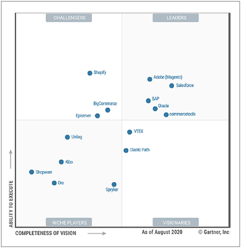 GartnerMQforDigtalCommerceQuadrantArt.png.img Adobe Commerce Leader in the Gartner Magic Quadrant Digital Commerce