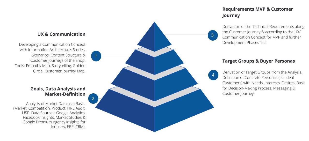 Lemundo – CO & DT Service Offering, product portfolio incl. Consulting & Workshops-2